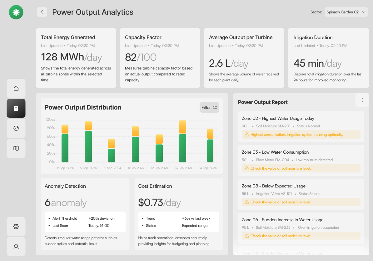 Water Usage Analytics