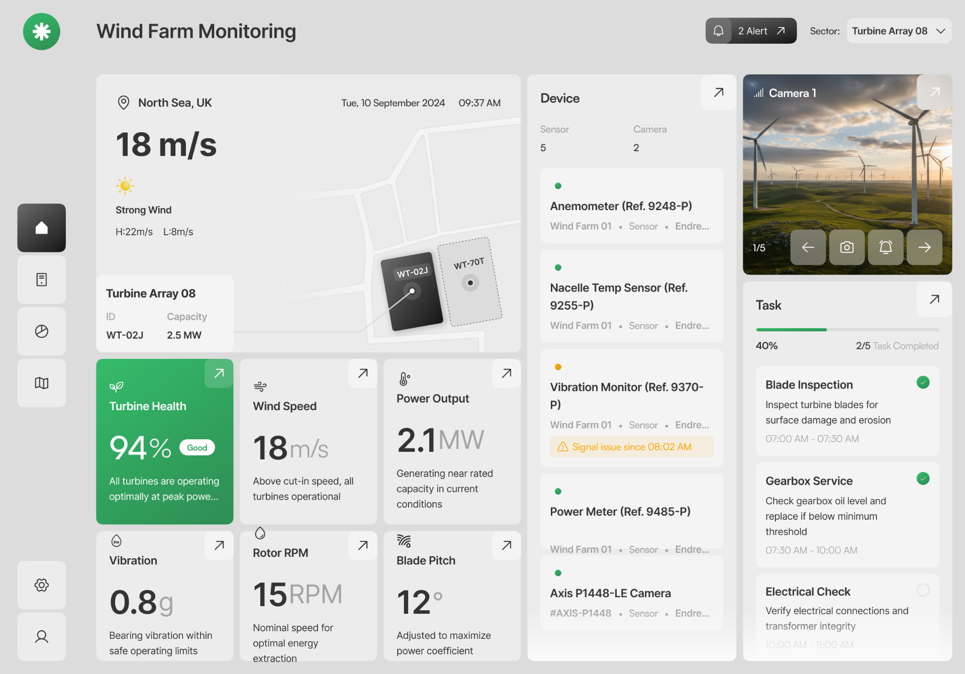 Greenhouse Monitoring Dashboard