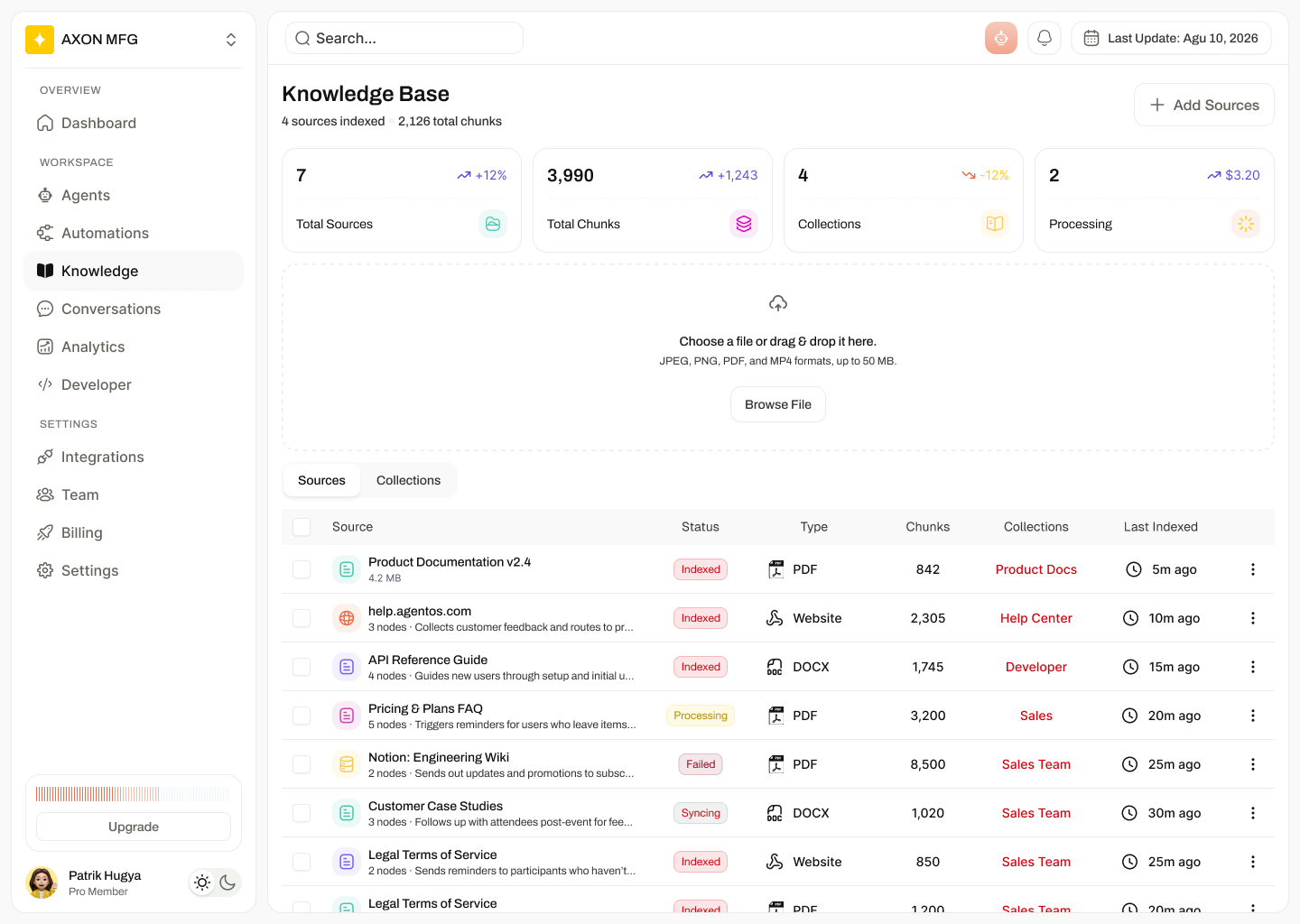 Knowledge base with counts for sources, chunks, collections and processing, a drag-and-drop upload area, and a source table with index states.