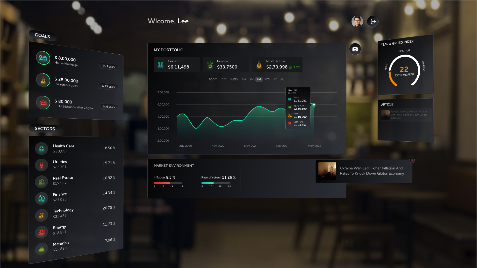 Article panel appears next to Market Environment with inflation and rate of return