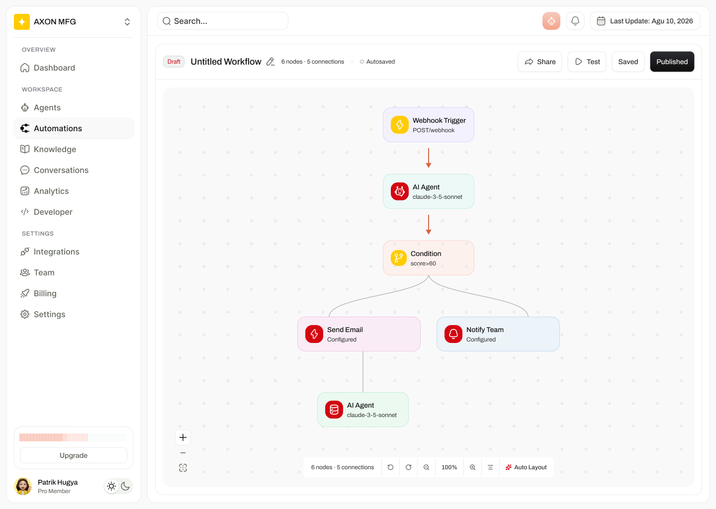 Workflow builder canvas with a webhook trigger, AI agent, condition branch, email and notification nodes, autosave and publish controls.