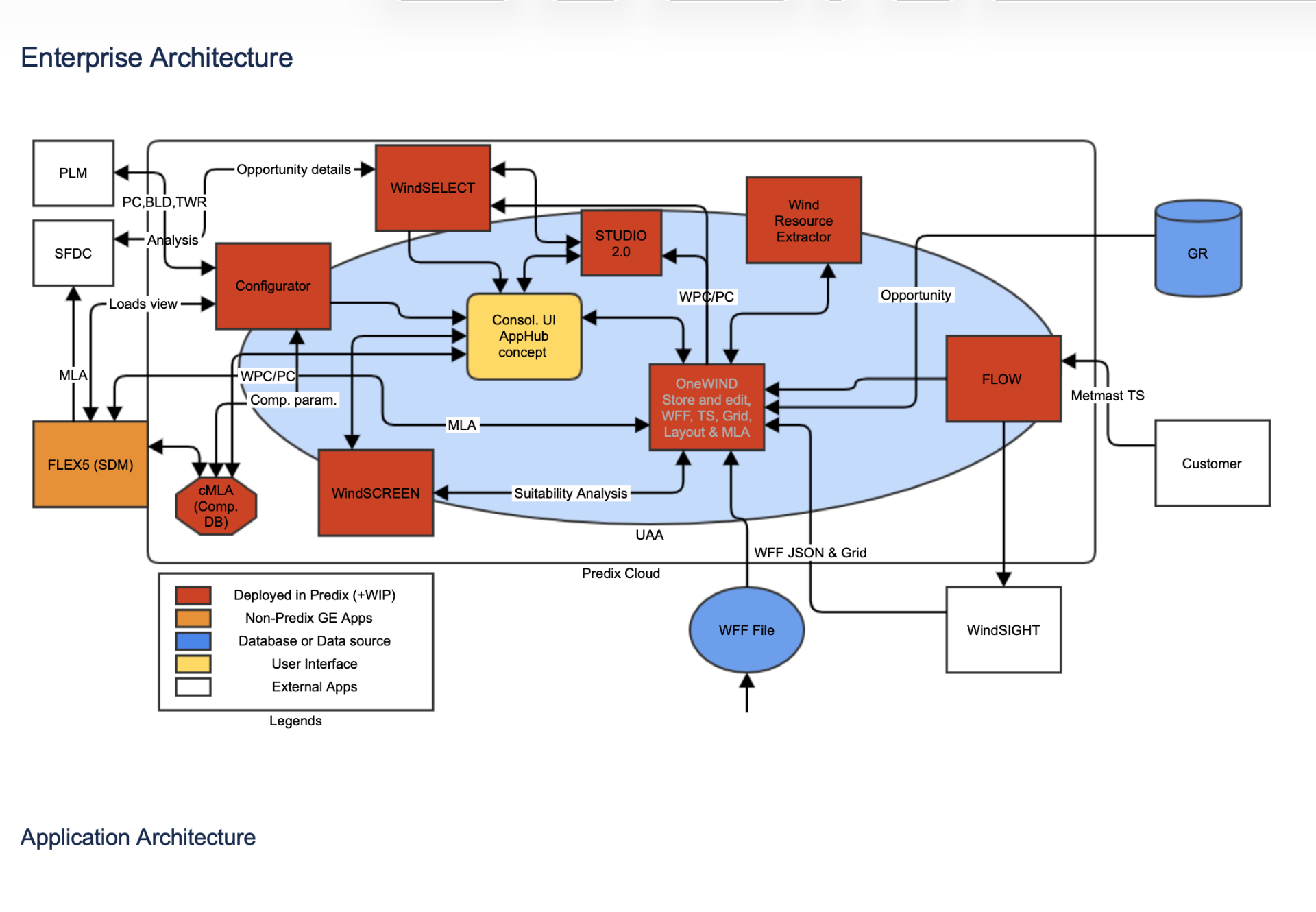 Mapping every system that touched a turbine