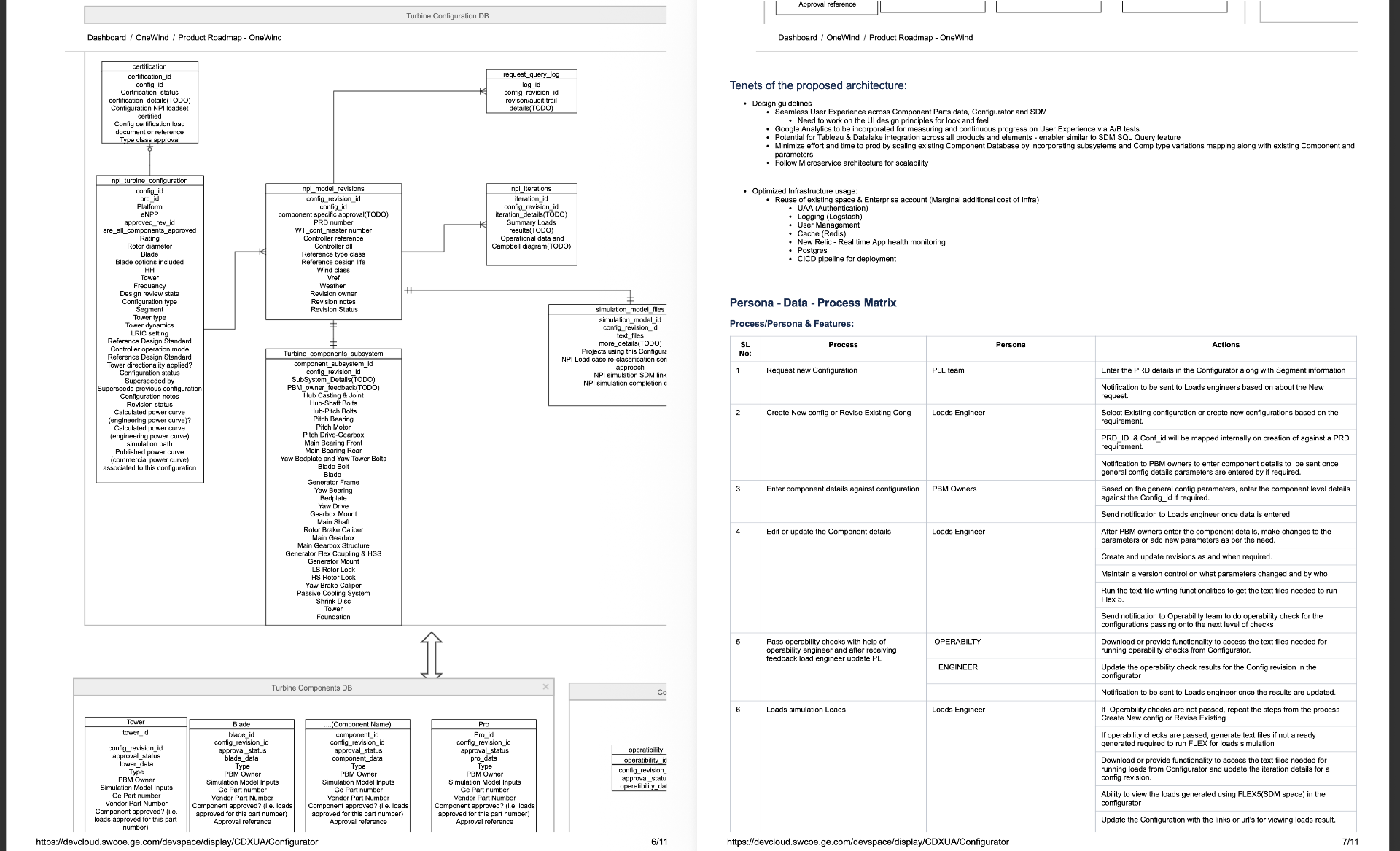 Tenets, schemas, and the Persona–Data–Process matrix