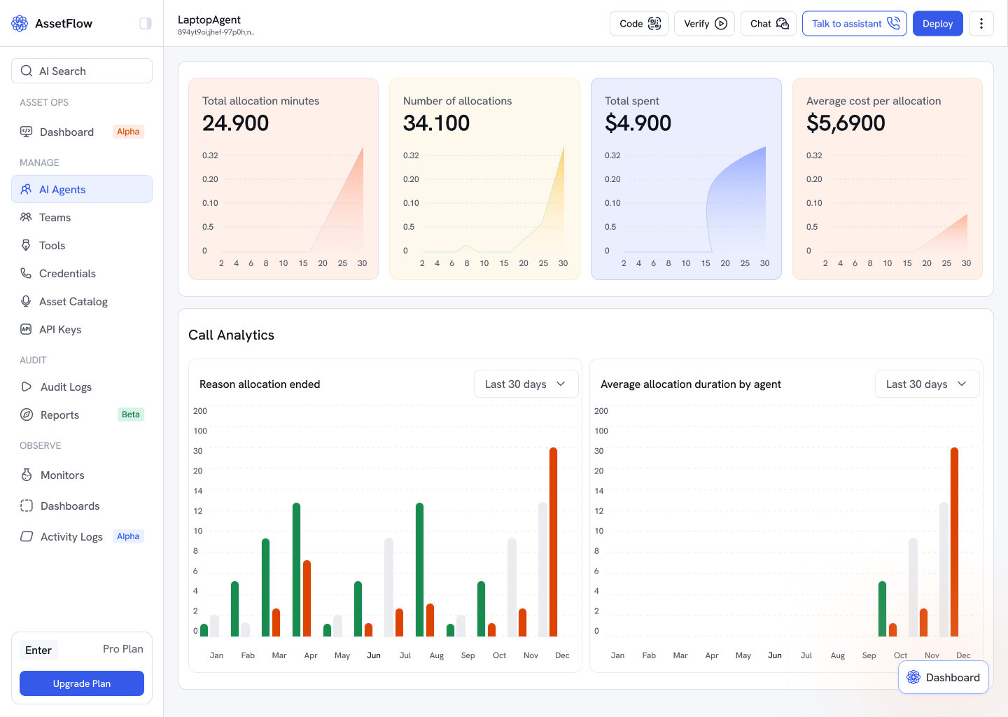Analytics — “I can't defend the spend to Finance.”