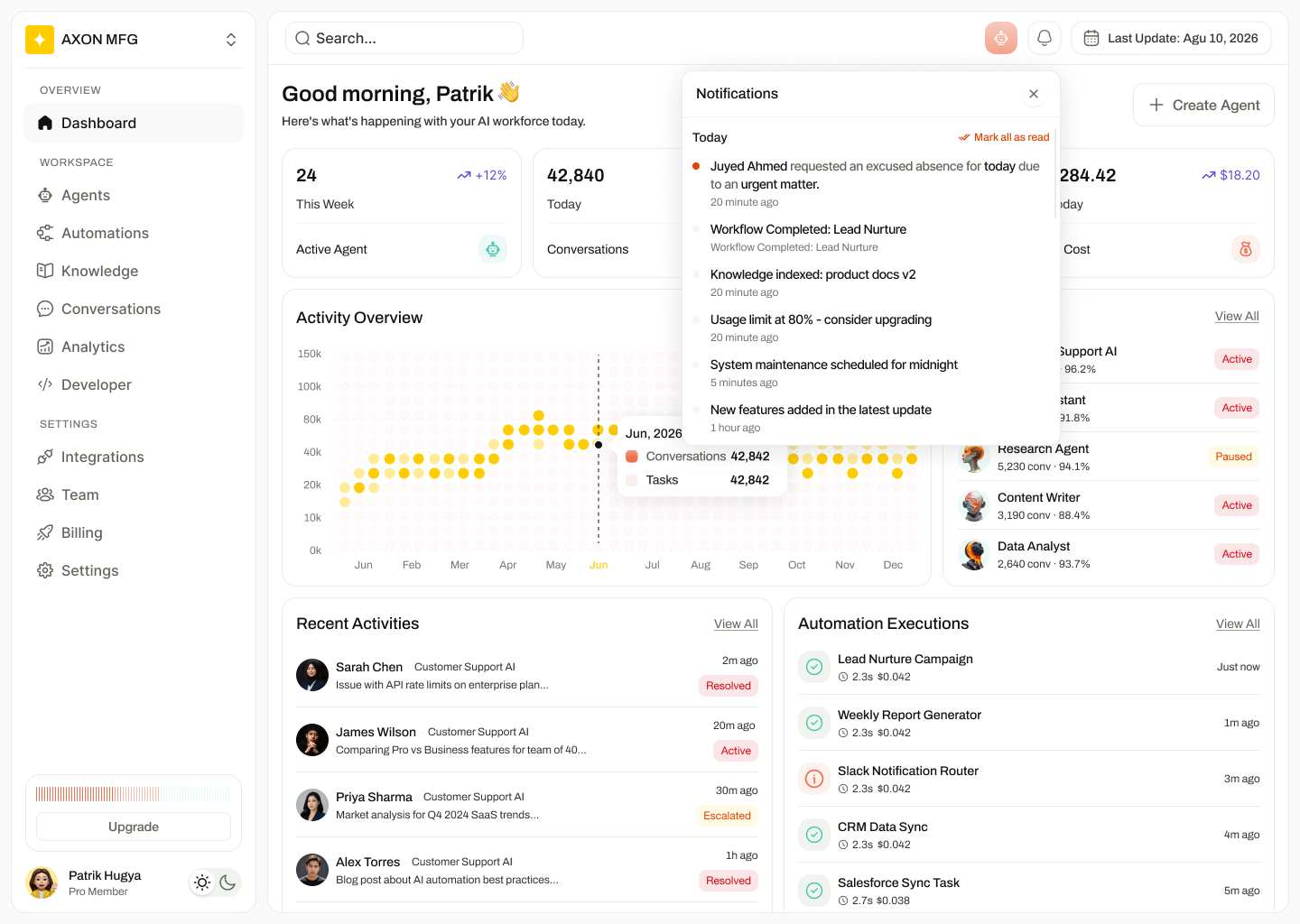 Notifications panel over the dashboard listing absence requests, completed workflows, indexing events and usage warnings.